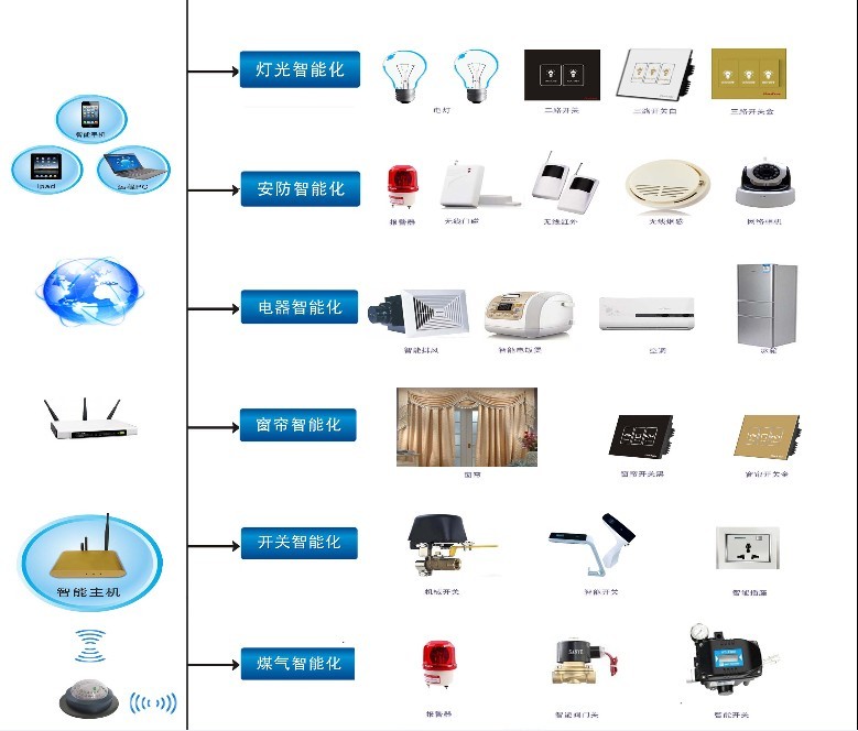 智能家居解决方案安防系列智能烟感